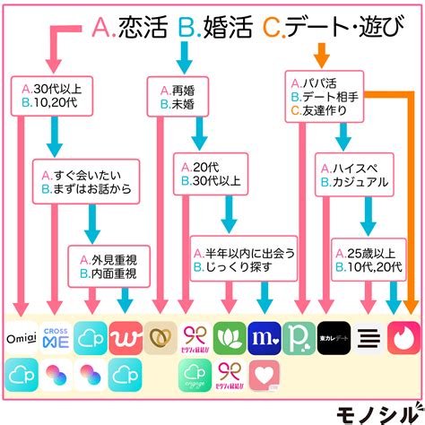 マッチングアプリ 徳島|徳島で人気のおすすめマッチングアプリ7選